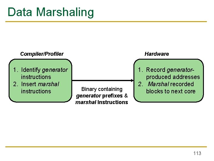 Data Marshaling Hardware Compiler/Profiler 1. Identify generator instructions 2. Insert marshal instructions Binary containing