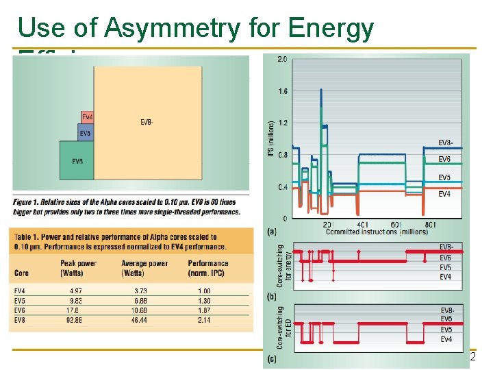 Use of Asymmetry for Energy Efficiency 132 