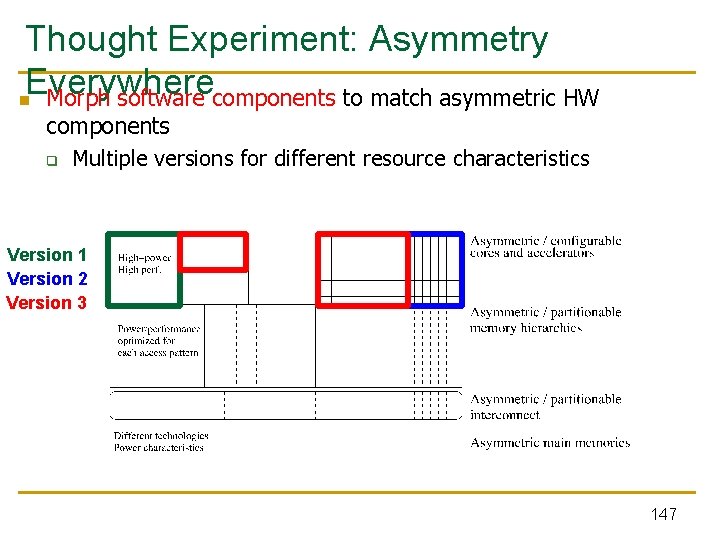 Thought Experiment: Asymmetry Everywhere n Morph software components to match asymmetric HW components q