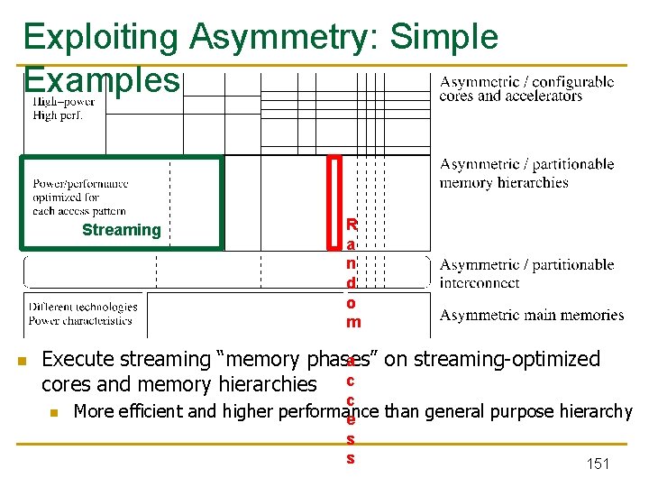 Exploiting Asymmetry: Simple Examples Streaming n R a n d o m a Execute