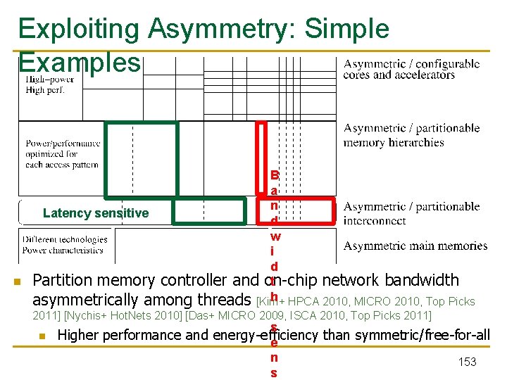 Exploiting Asymmetry: Simple Examples B a n Latency sensitive d w i d t