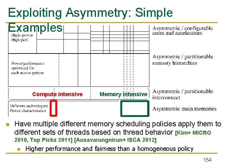 Exploiting Asymmetry: Simple Examples Compute intensive n Memory intensive Have multiple different memory scheduling