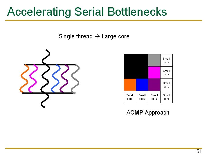 Accelerating Serial Bottlenecks Single thread Large core Small core Small core Small core ACMP