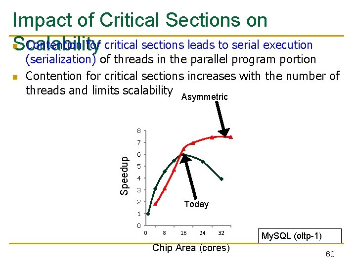 Impact of Critical Sections on n Contention for critical sections leads to serial execution