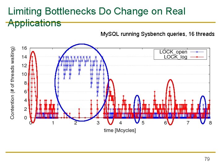 Limiting Bottlenecks Do Change on Real Applications My. SQL running Sysbench queries, 16 threads