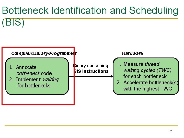 Bottleneck Identification and Scheduling (BIS) Compiler/Library/Programmer 1. Annotate bottleneck code 2. Implement waiting for