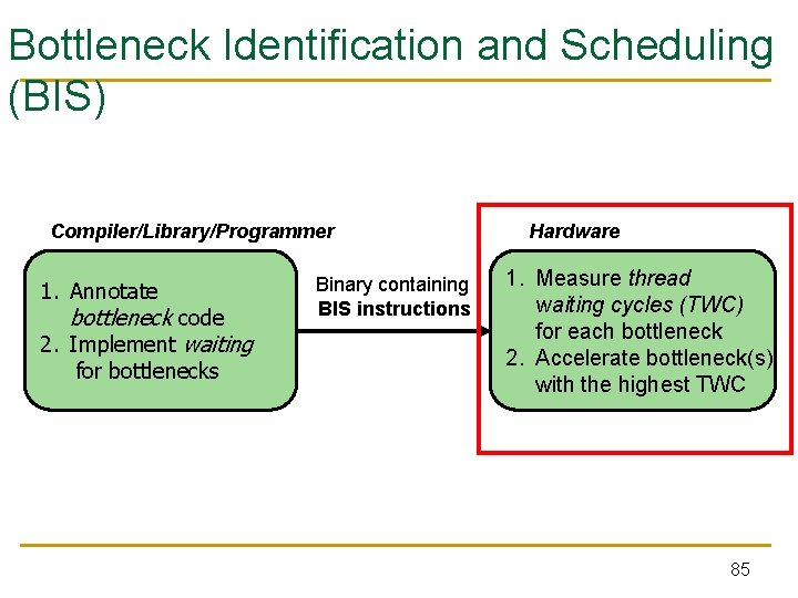 Bottleneck Identification and Scheduling (BIS) Compiler/Library/Programmer 1. Annotate bottleneck code 2. Implement waiting for