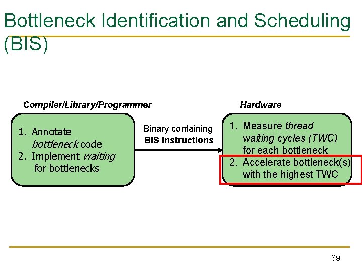Bottleneck Identification and Scheduling (BIS) Compiler/Library/Programmer 1. Annotate bottleneck code 2. Implement waiting for