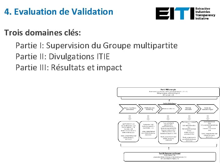 4. Evaluation de Validation Trois domaines clés: Partie I: Supervision du Groupe multipartite Partie