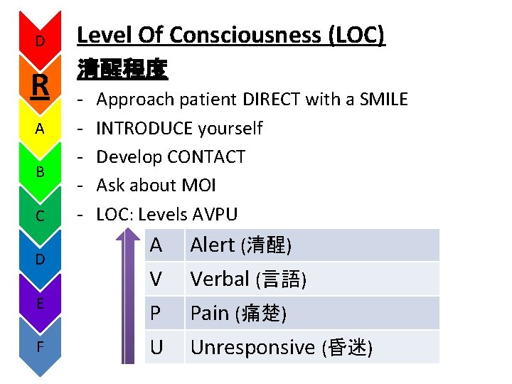 D R A B C D E F Level Of Consciousness (LOC) 清醒程度 -