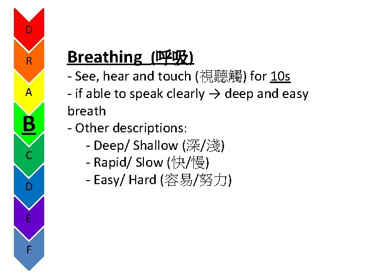 D R A B C D E F Breathing (呼吸) - See, hear and