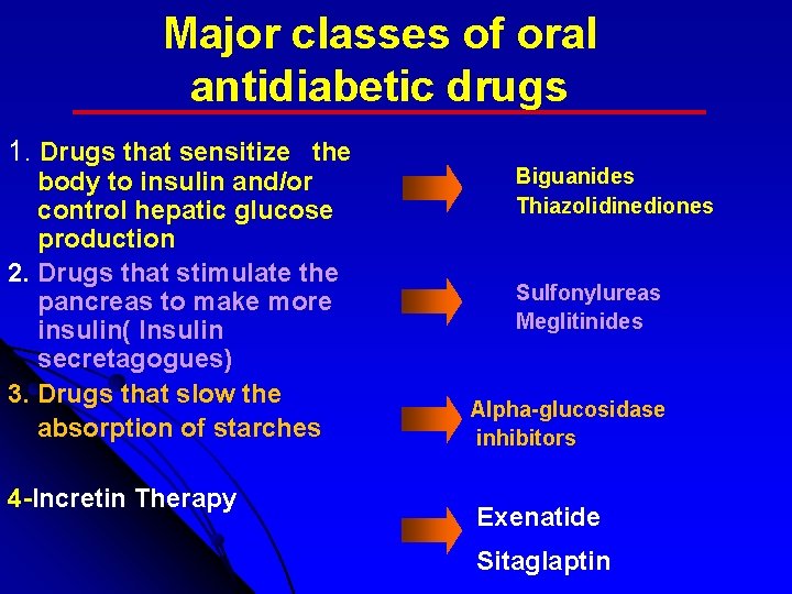 Major classes of oral antidiabetic drugs 1. Drugs that sensitize the body to insulin