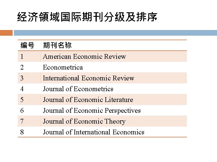 经济領域国际期刊分级及排序 编号 1 2 3 期刊名称 American Economic Review Econometrica International Economic Review 4