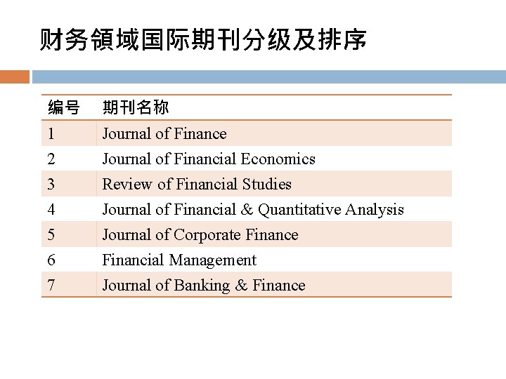 财务領域国际期刊分级及排序 编号 1 2 3 期刊名称 Journal of Finance Journal of Financial Economics Review