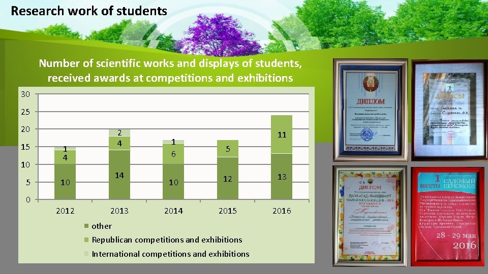 Research work of students Number of scientific works and displays of students, received awards