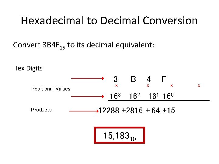 Hexadecimal to Decimal Conversion Convert 3 B 4 F 16 to its decimal equivalent: Hexadecimal to Decimal Conversion Convert 3 B 4 F 16 to its decimal equivalent: