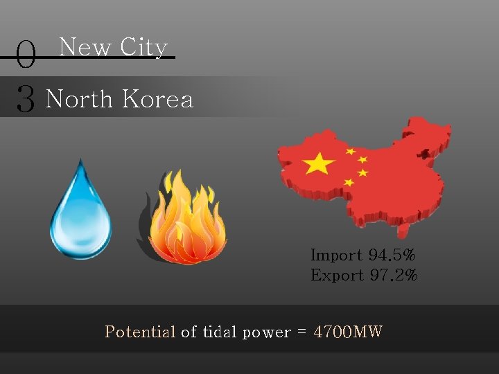 New City 0 3 North Korea Import 94. 5% Export 97. 2% Potential of
