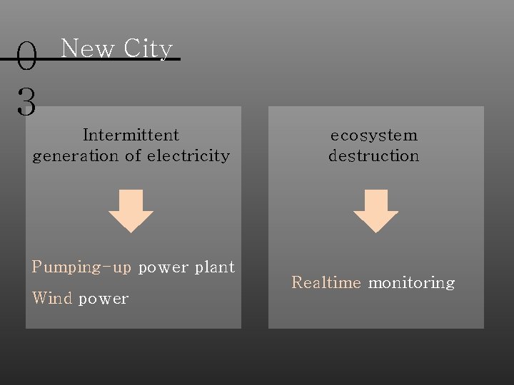 0 3 New City Intermittent generation of electricity Pumping-up power plant Wind power ecosystem