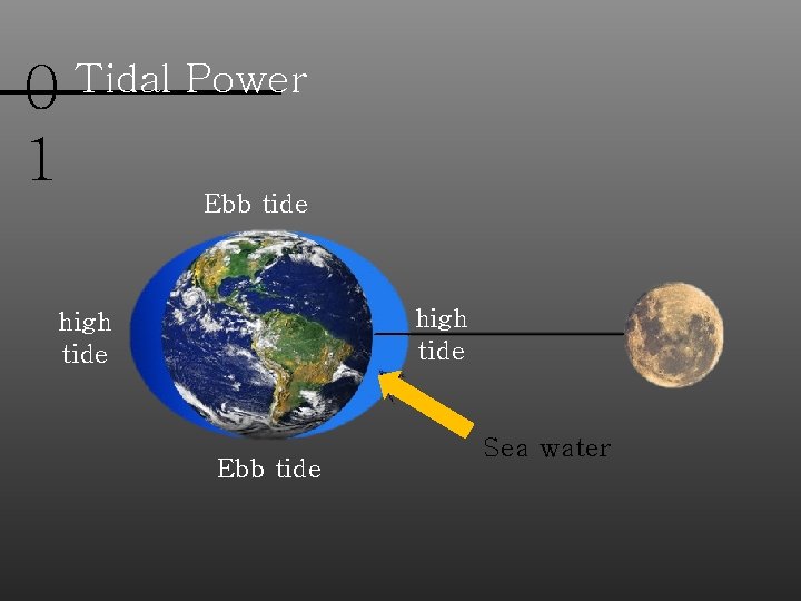 0 1 Tidal Power Ebb tide high tide Ebb tide Sea water 