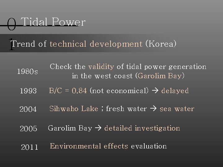 0 1 Trend of technical development (Korea) Tidal Power 1980 s Check the validity