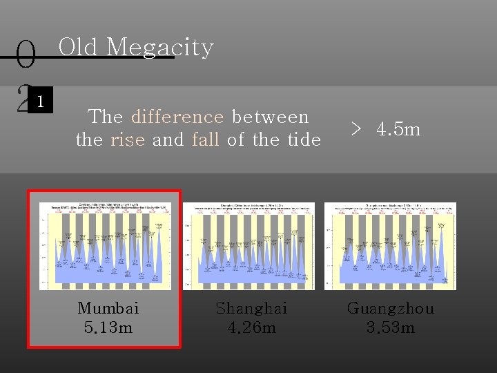 0 21 Old Megacity The difference between the rise and fall of the tide