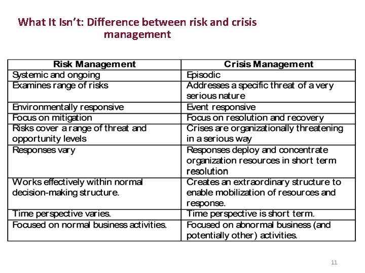 What It Isn’t: Difference between risk and crisis management 11 
