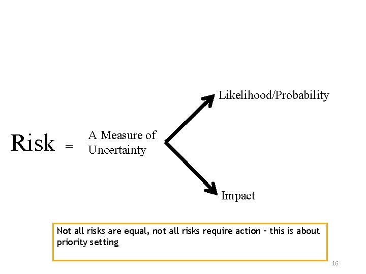 What is Risk? Likelihood/Probability Risk = A Measure of Uncertainty Impact Not all risks
