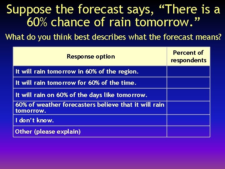 Suppose the forecast says, “There is a 60% chance of rain tomorrow. ” What