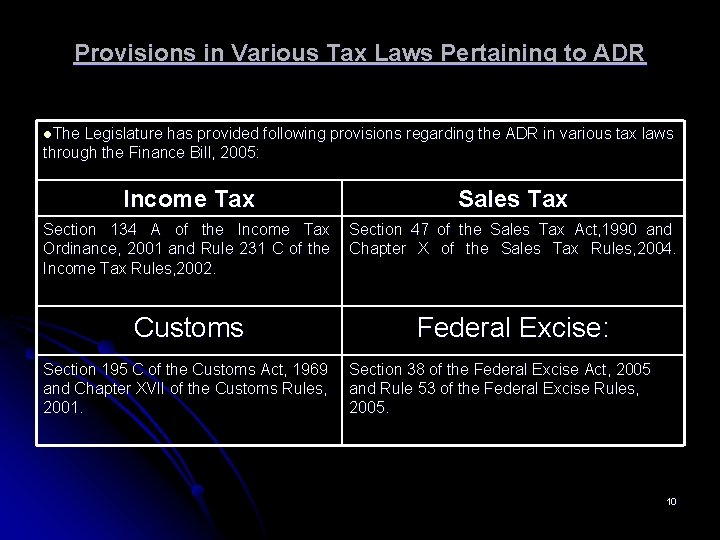 Provisions in Various Tax Laws Pertaining to ADR l. The Legislature has provided following