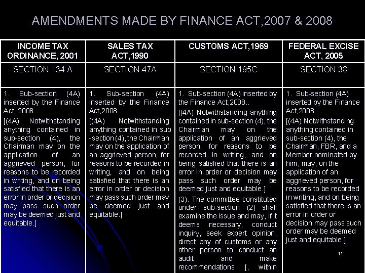 AMENDMENTS MADE BY FINANCE ACT, 2007 & 2008 INCOME TAX ORDINANCE, 2001 SALES TAX