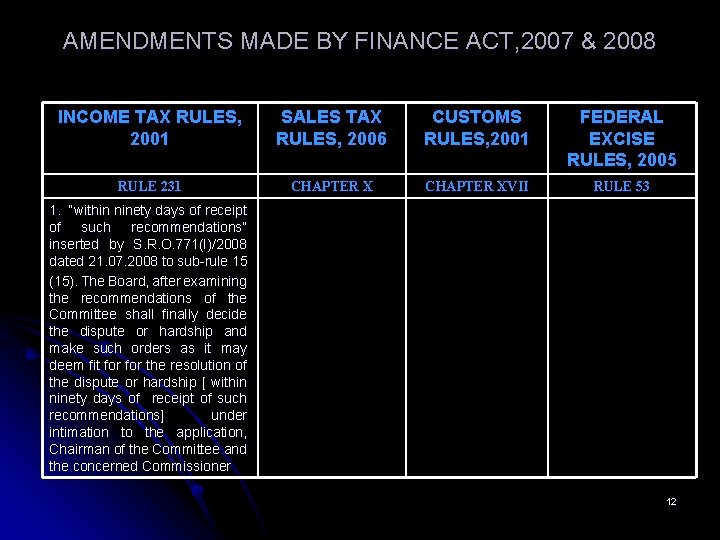 AMENDMENTS MADE BY FINANCE ACT, 2007 & 2008 INCOME TAX RULES, 2001 SALES TAX