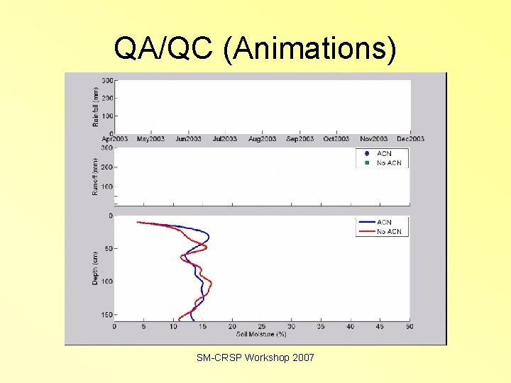 QA/QC (Animations) SM-CRSP Workshop 2007 