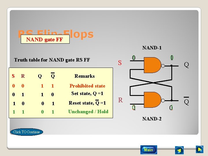 RS Flip-Flops NAND gate FF NAND-1 Truth table for NAND gate RS FF S