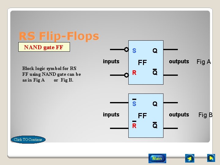 RS Flip-Flops NAND gate FF S inputs Block logic symbol for RS FF using
