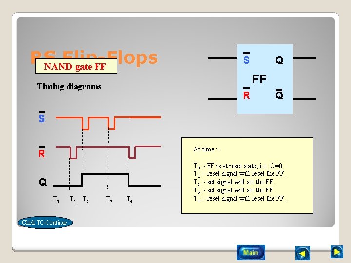 RS Flip-Flops NAND gate FF S Q FF Timing diagrams R Q S At