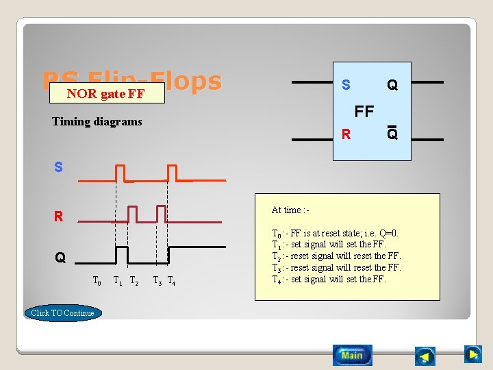 RSNORFlip-Flops gate FF S Q FF Timing diagrams R Q S At time :