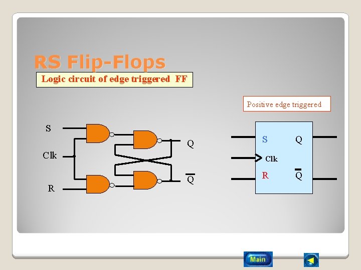 RS Flip-Flops Logic circuit of edge triggered FF Positive edge triggered S Q Clk