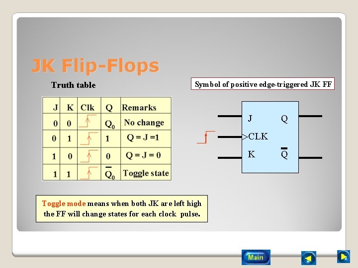 JK Flip-Flops Truth table Symbol of positive edge-triggered JK FF J Q CLK K