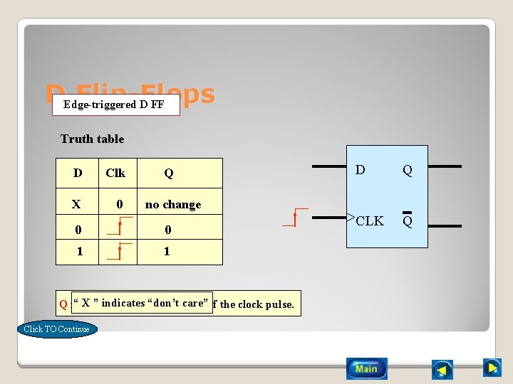 DEdge-triggered Flip-Flops D FF Truth table D Clk X 0 Q Q CLK Q