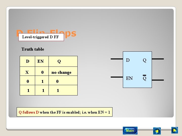 DLevel-triggered Flip-Flops D FF Truth table D EN Q X 0 0 1 1