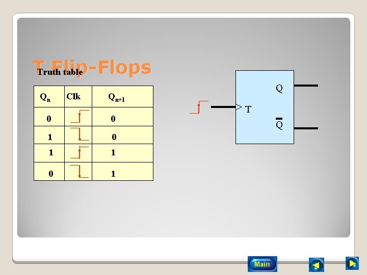 TTruth Flip-Flops table Qn Clk Q Qn+1 0 0 1 1 0 1 T