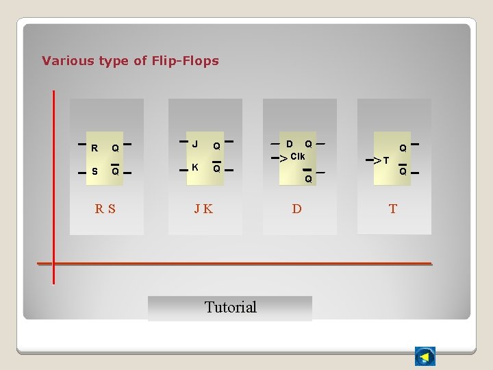 Various type of Flip-Flops R S Q J Q Q K Q RS JK