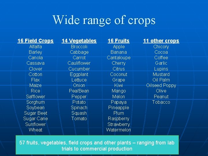Wide range of crops 16 Field Crops 14 Vegetables 16 Fruits 11 other crops