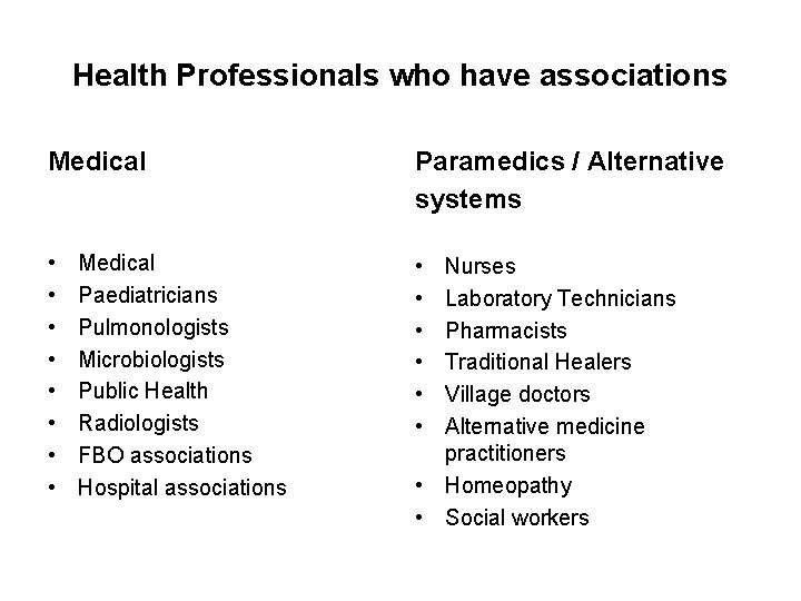 Health Professionals who have associations Medical Paramedics / Alternative systems • • • •