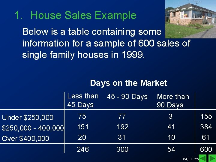 1. House Sales Example Below is a table containing some information for a sample