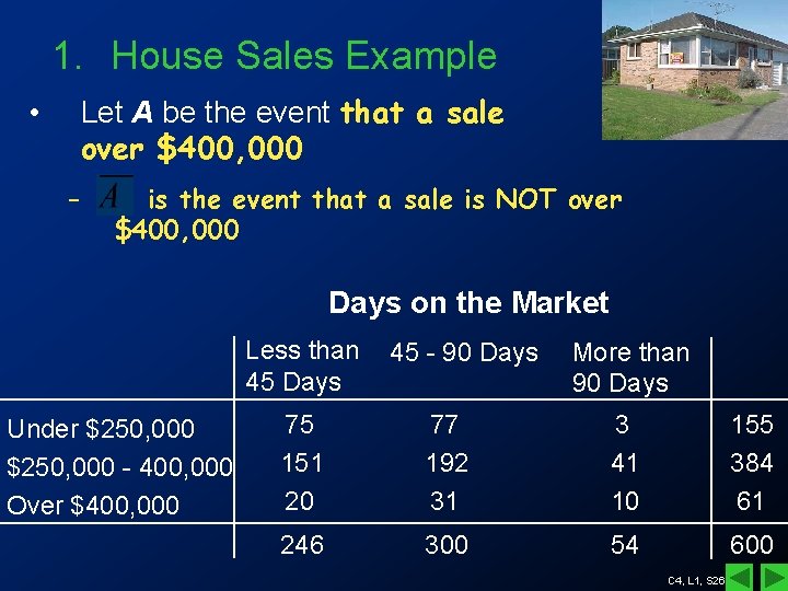 1. House Sales Example Let A be the event that a sale over $400,