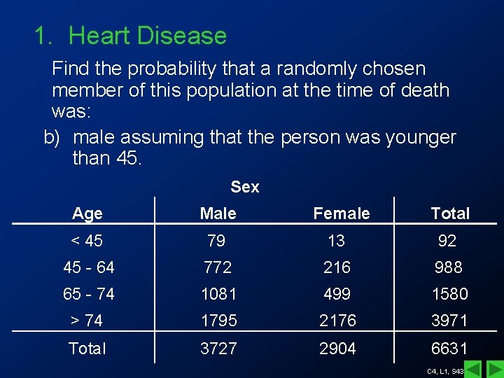 1. Heart Disease Find the probability that a randomly chosen member of this population