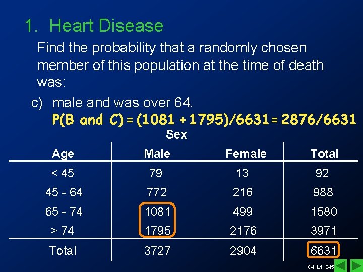 1. Heart Disease Find the probability that a randomly chosen member of this population