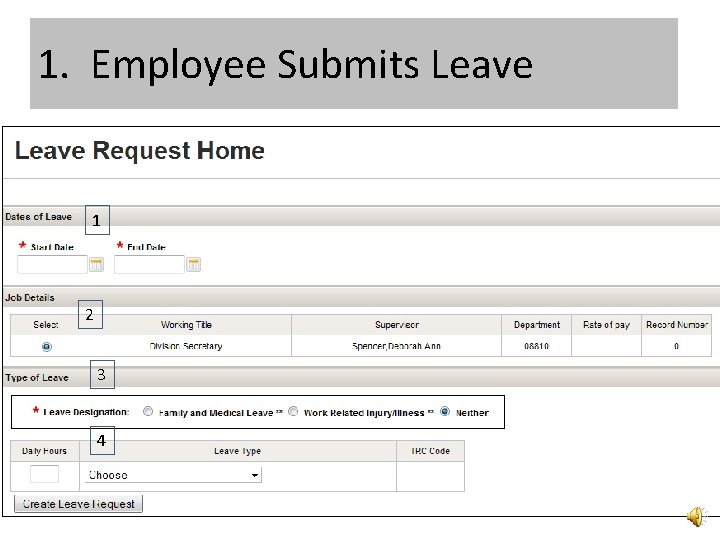 1. Employee Submits Leave 1 2 3 4 