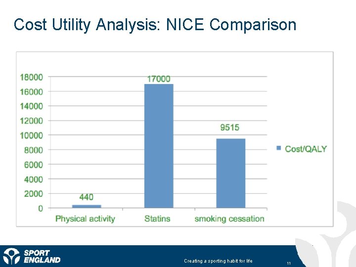 Cost Utility Analysis: NICE Comparison Creating a sporting habit for life 11 